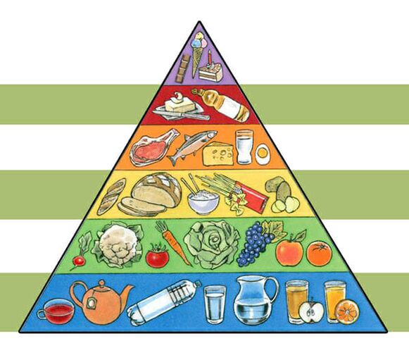 Pirâmide nutricional para perda de peso